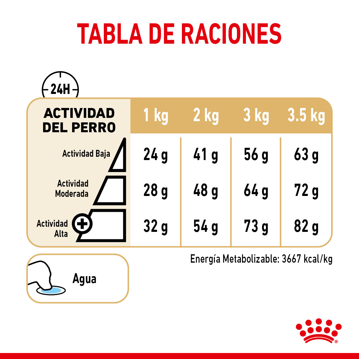 Royal Canin Pomerian Adult 1.1 Kg - Alimento Para Perro Pomeriano Royal Canin Pomerian Adult 1.1 Kg - Alimento Para Perro Pomeriano